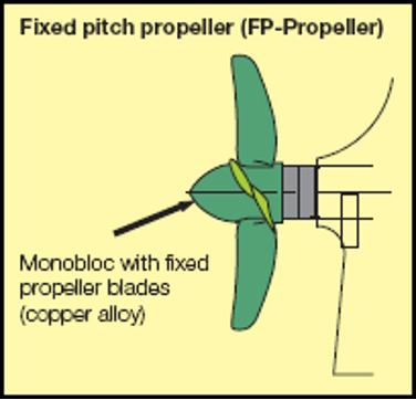 mikä on Fixed Pitch Propeller (FPP)